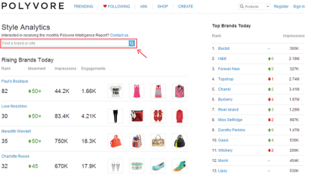 Polyvore Guide for Brands & Retailers: Getting Started