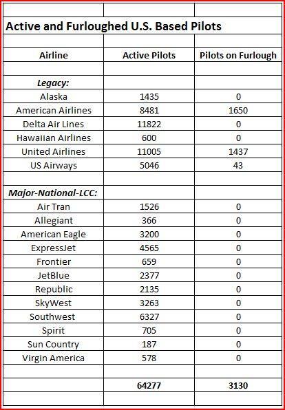 Do you really want to be an Airline Pilot?