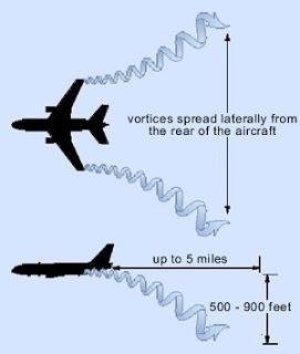 Upside Down in an Airliner?