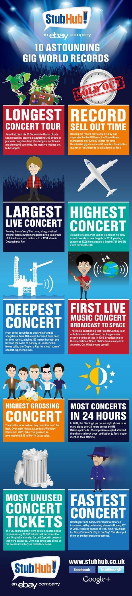 10 Astounding Gig World Records Top 10 Concert World Records Infographic