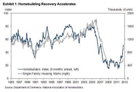 Thursday Thrust – Can $85Bn a Month From the Fed Top 14,000?