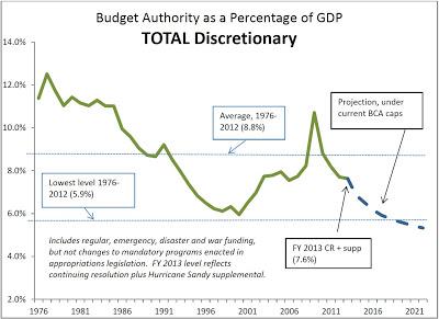 Revenue Is Needed - Not More Cuts