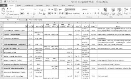 Sledding, boozing and spreadsheet reviewing