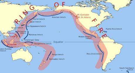 What Is The Ring Of Fire?