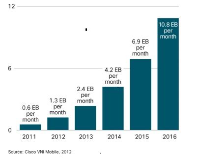 Comparative analysis of Native apps vs Web apps for mobile commerce