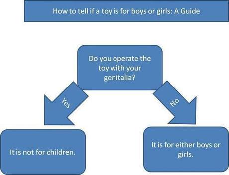 Boy Toys - A Guide