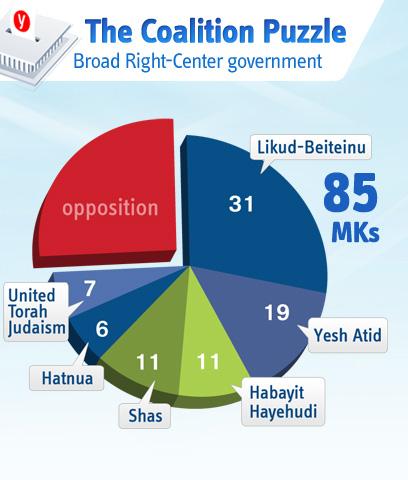 Israeli Election 2013: Right And Left Blocs Tie