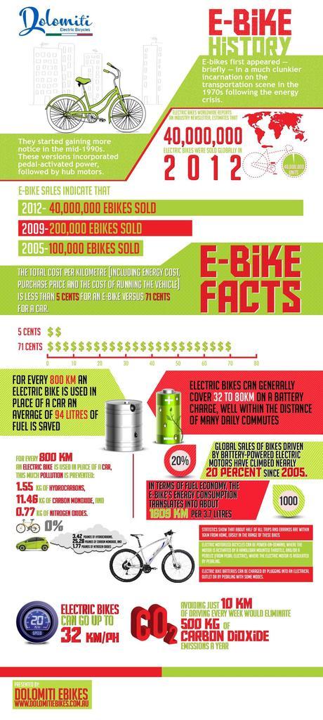 History of Electric Bikes Infographic