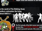 Facts About Walking Dead Show