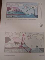 Science Workshop: The Water Cycle