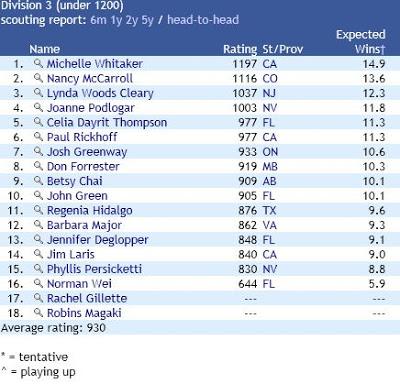 The Haps in the Household