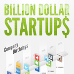 Startups With Billion Dollar Valuations