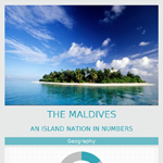 Why Travel To Maldives