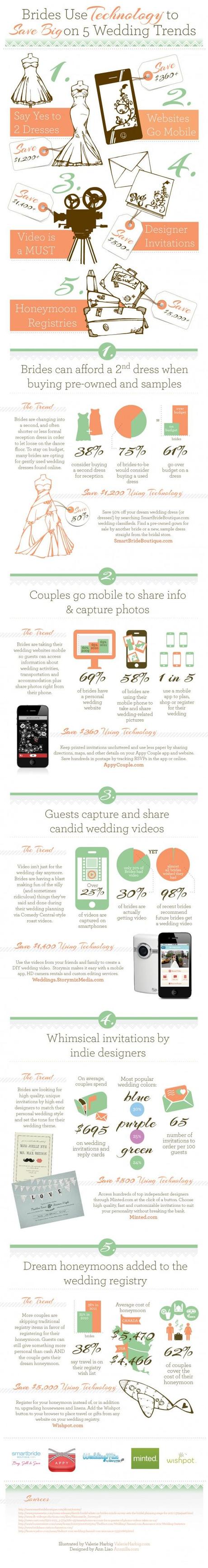 How to Save Over $7,000 on Your Wedding Using Technology
