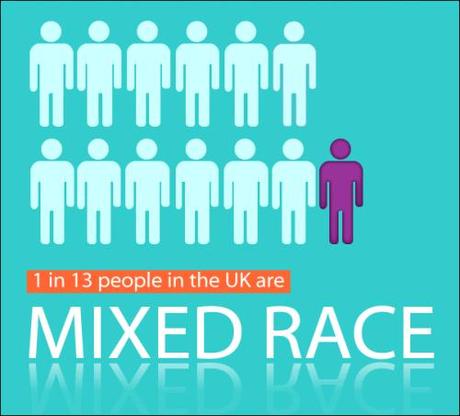 mixed race uk