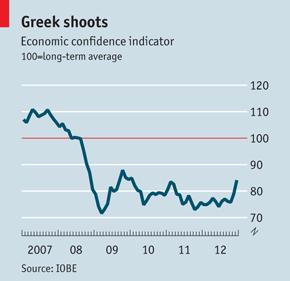 Greece: Is a Grexit off the table?