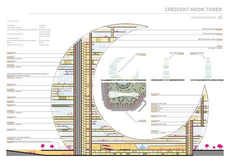 Visualization Secrets of the Rock-Stars of Architecture | Courtesy of Transparent House