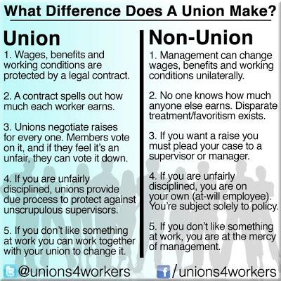 Unions Protect Workers