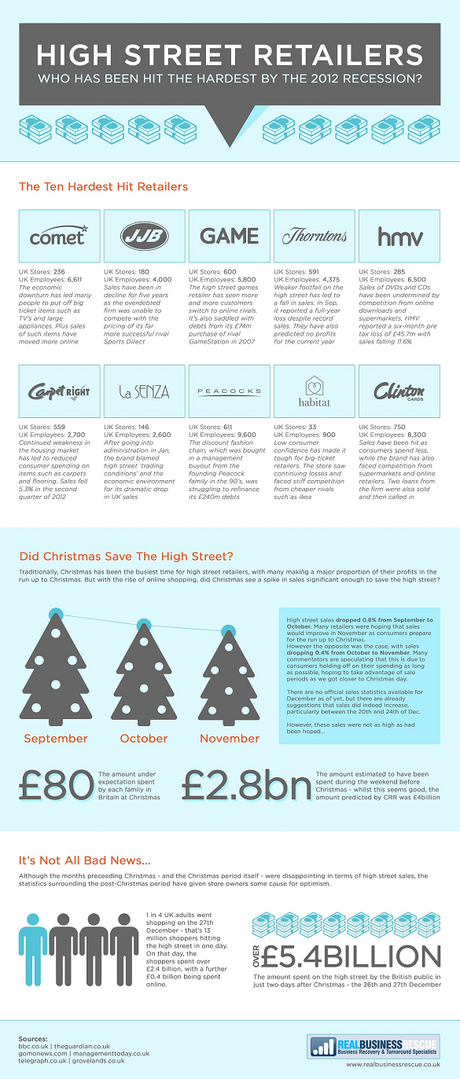 2012 Recession Impact on UK Retailers Infographic