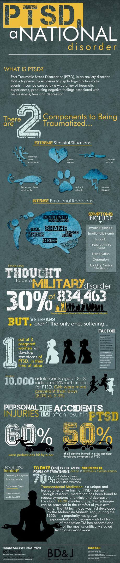 PTSD Infographic