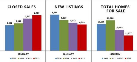 JANUARY-sales-listings-inventory