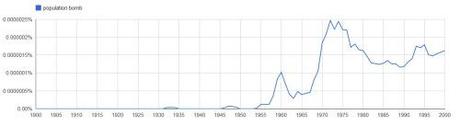 populationbomb