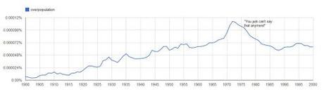 overpopulation