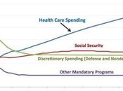 Healthcare Problem Spending