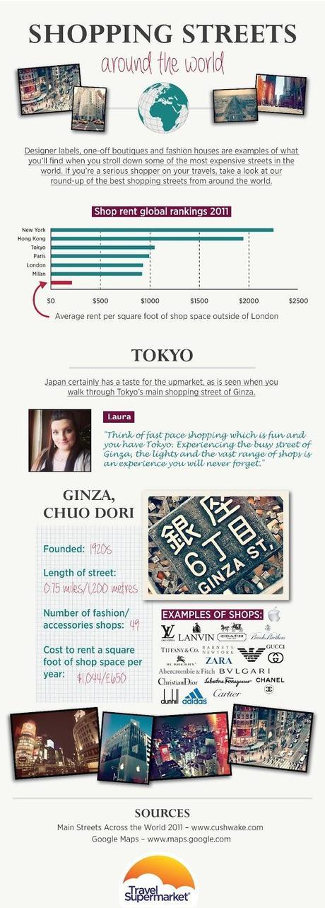 Shopping in Tokyo || Infographic