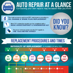 Most Common DIY Auto Repairs