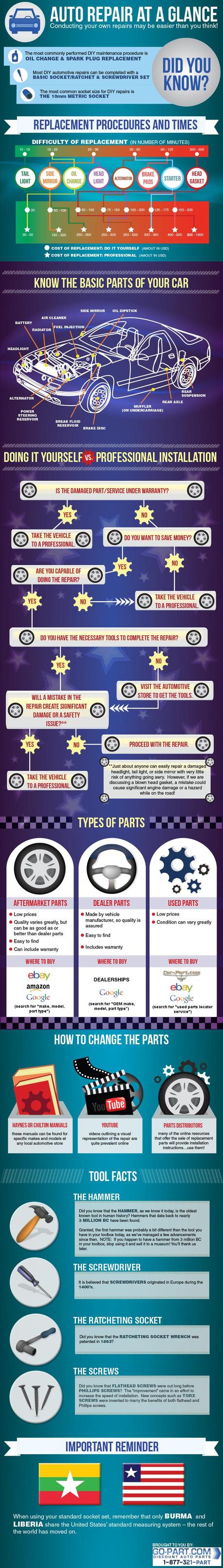 Most Common DIY Auto Repairs Infographic