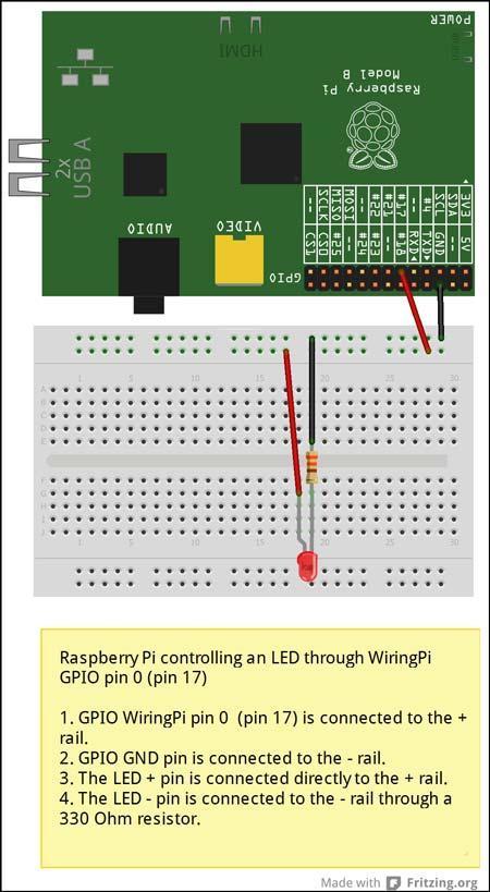 Raspberry Pi model B controlling one LED