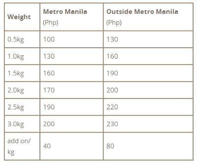 Sample Room is the latest sampling site for Filipinas Sample Room is the latest sampling site for Filipinas