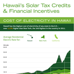Guide To Solar Tax Credits & Incentives for Hawaii