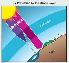 ozone layer