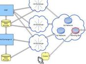 Reasons Serving Providers Real Time Advertising Ecosystem