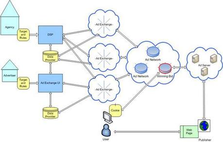 7 reasons why ad serving providers are key in the real time advertising ecosystem