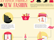 Eco-Fashion Becoming More Mainstream