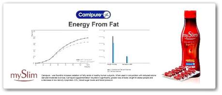 Product Feature: MySlim Detox & Fat Burn Drink