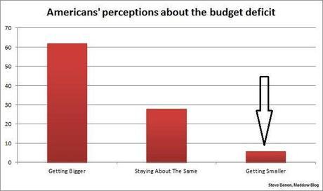 Duping America