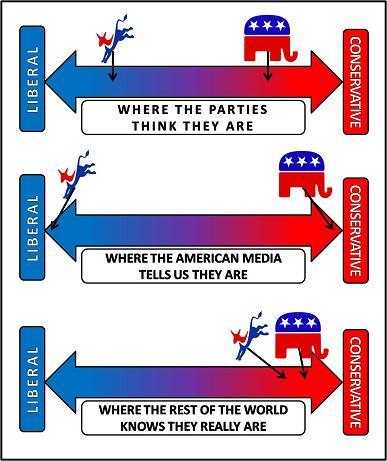 Where's The Party Of The Left ?