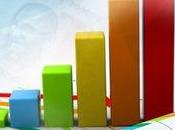 Much Traction Enough Investors?