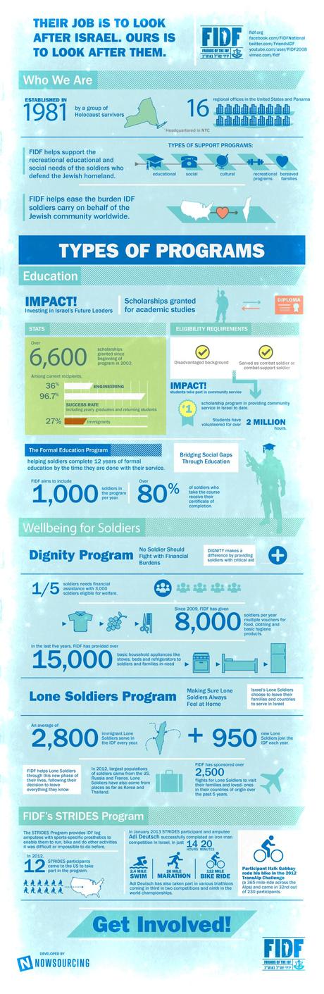 FIDF summary