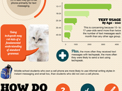 Infographic: Texting Killing Writing Skills?