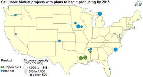 Cellulosic biofuel projects with plans to begin producing by 2015. (Source: U.S. Energy Information Administration)