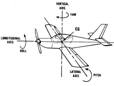 Why Are MD80 Elevators Split? - Paperblog