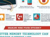 Solving Battery Life Challenge Mobile Devices