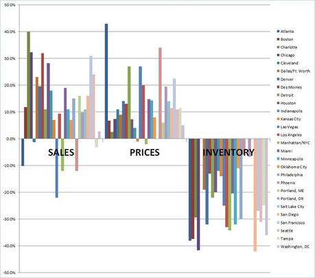 National market chart - 28FEB13