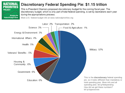 The GOP Gets What It Wanted - Huge Cuts