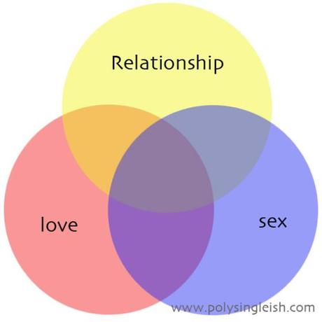lovesexrelationship
